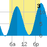 Winterport tide chart for Monday, June 3, 2024