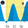 Winterport tide chart for Thursday, June 6, 2024