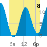 Winterport tide chart for Saturday, June 8, 2024