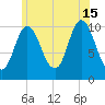 Winterport tide chart for Monday, July 15, 2024