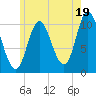 Winterport tide chart for Friday, July 19, 2024