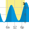 Winterport tide chart for Wednesday, July 3, 2024