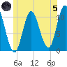 Winterport tide chart for Friday, July 5, 2024
