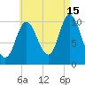 Winterport tide chart for Thursday, August 15, 2024