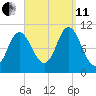 Winterport tide chart for Wednesday, September 11, 2024