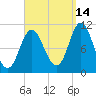 Winterport tide chart for Saturday, September 14, 2024