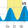 Winterport tide chart for Sunday, September 15, 2024
