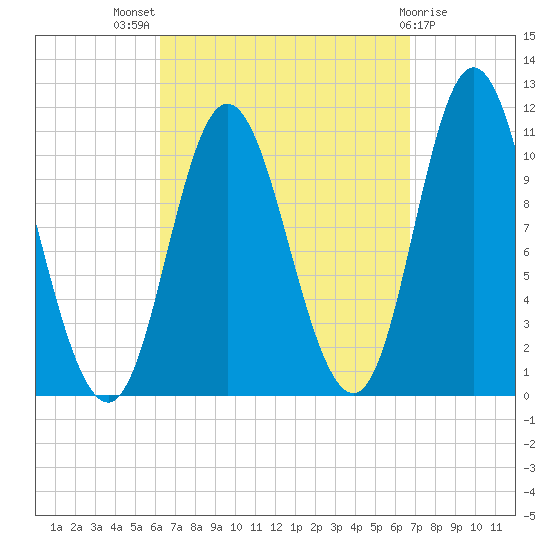 Winterport tide chart for Monday, September 16, 2024