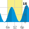 Winterport tide chart for Monday, September 16, 2024