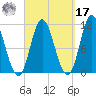 Winterport tide chart for Tuesday, September 17, 2024