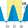 Winterport tide chart for Wednesday, September 18, 2024