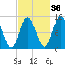 Winterport tide chart for Monday, September 30, 2024