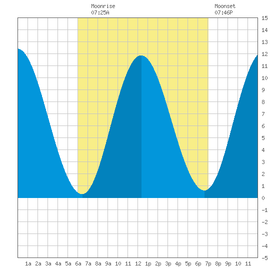 Winterport tide chart for Wednesday, September 4, 2024
