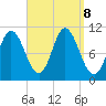Winterport tide chart for Sunday, September 8, 2024