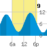 Winterport tide chart for Monday, September 9, 2024