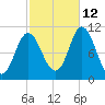 Winterport tide chart for Saturday, October 12, 2024