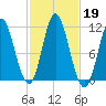 Winterport tide chart for Saturday, October 19, 2024