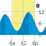 Winterport tide chart for Tuesday, October 8, 2024