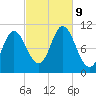 Winterport tide chart for Wednesday, October 9, 2024