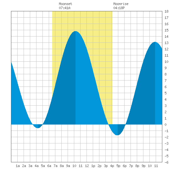 Winterport tide chart for Saturday, November 16, 2024