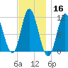 Winterport tide chart for Saturday, November 16, 2024