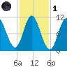 Winterport tide chart for Friday, November 1, 2024