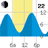 Winterport tide chart for Friday, November 22, 2024