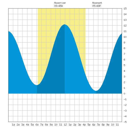 Winterport tide chart for Monday, November 4, 2024