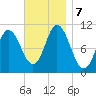 Winterport tide chart for Thursday, November 7, 2024
