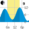 Winterport tide chart for Saturday, November 9, 2024