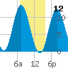 Winterport tide chart for Thursday, December 12, 2024