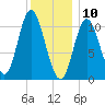 Winterport tide chart for Friday, January 10, 2025