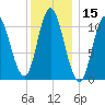 Winterport tide chart for Wednesday, January 15, 2025