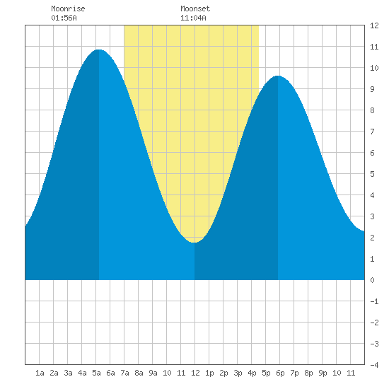 Winterport tide chart for Thursday, January 23, 2025