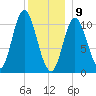 Winterport tide chart for Thursday, January 9, 2025