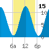 Winterport tide chart for Saturday, February 15, 2025