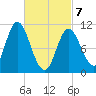 Winterport tide chart for Friday, March 7, 2025