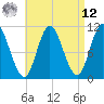 Winterport tide chart for Saturday, April 12, 2025