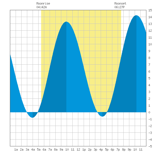 Winterport tide chart for Saturday, April 26, 2025