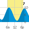 Winterport tide chart for Monday, April 7, 2025