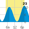 Winterport tide chart for Friday, May 23, 2025