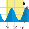Winterport tide chart for Friday, May 9, 2025