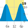 Winterport tide chart for Thursday, June 19, 2025