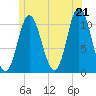Winterport tide chart for Saturday, June 21, 2025