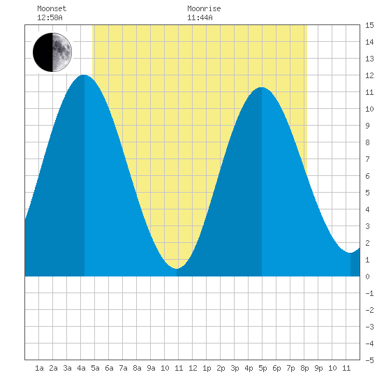 Winterport tide chart for Monday, June 2, 2025