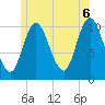 Winterport tide chart for Friday, June 6, 2025