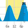 Winterport tide chart for Monday, July 21, 2025