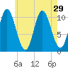 Winterport tide chart for Tuesday, July 29, 2025