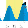 Winterport tide chart for Tuesday, August 19, 2025