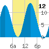 Winterport tide chart for Friday, September 12, 2025